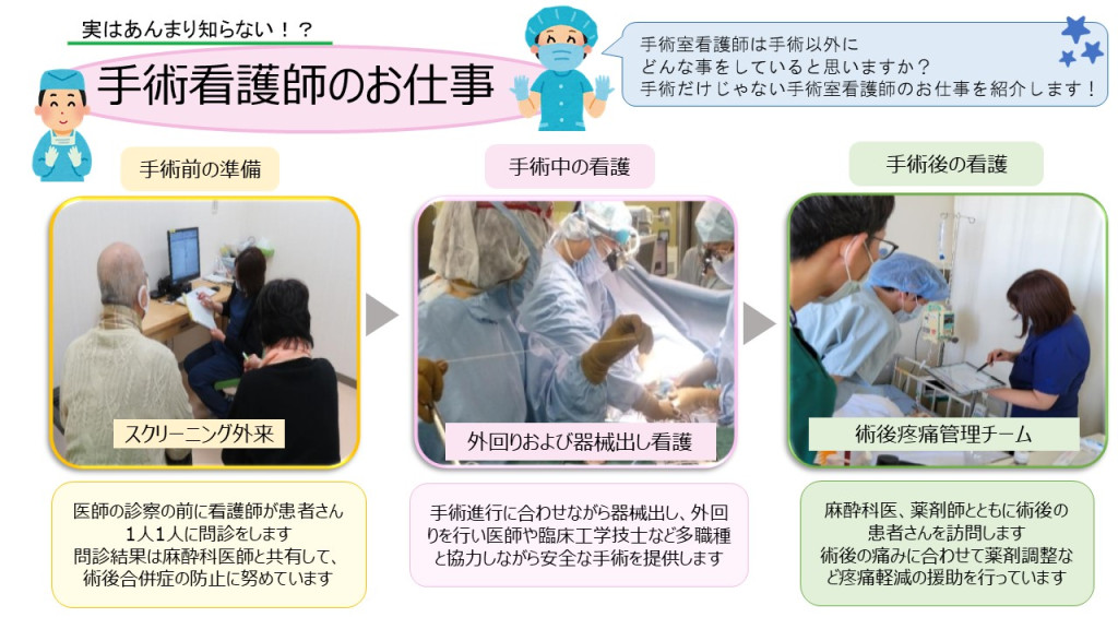 手術部の取り組み紹介 - 鳥取大学医学部付属病院 看護部